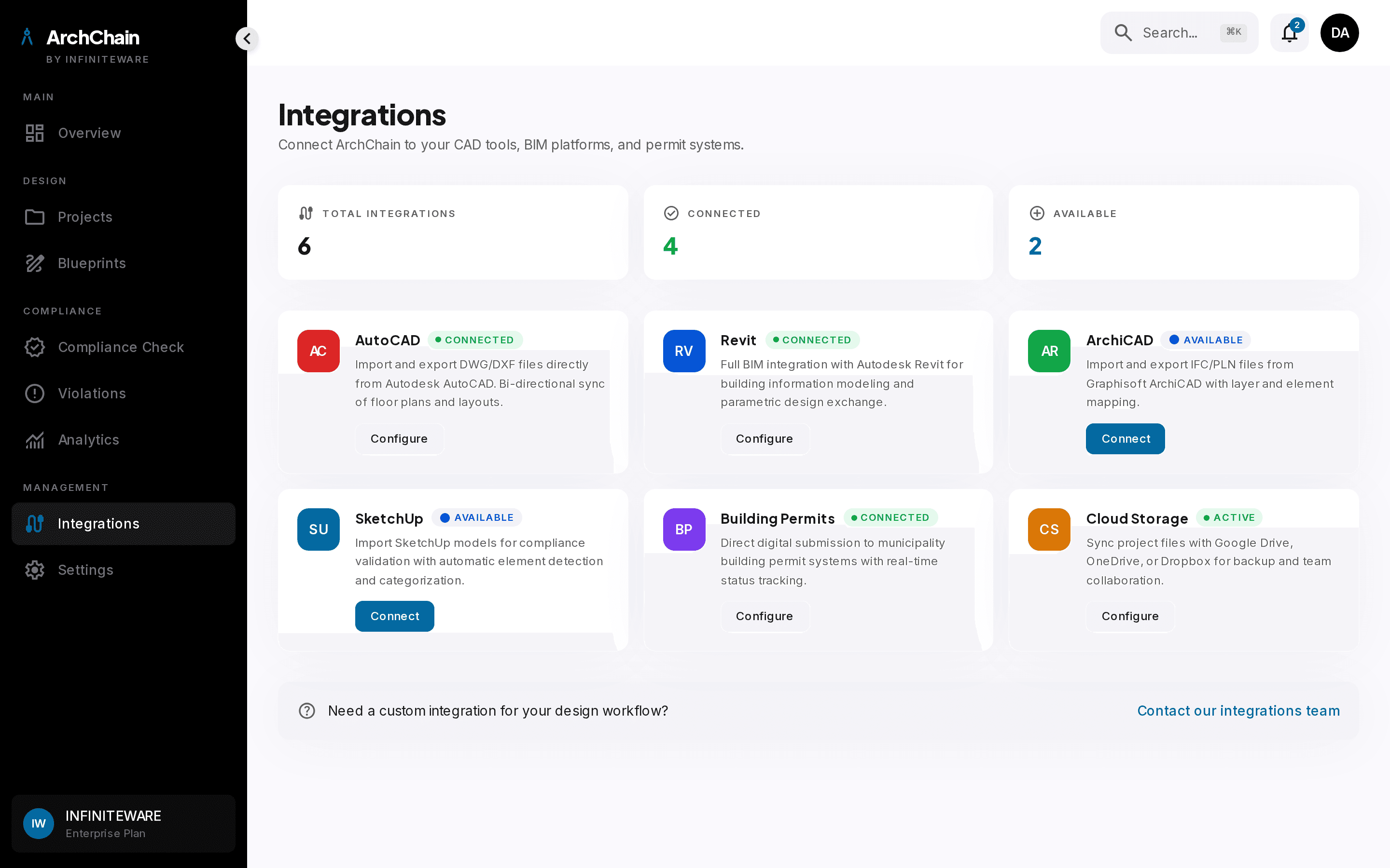 Integrations panel showing CAD, BIM, repository, and submission portal connectors