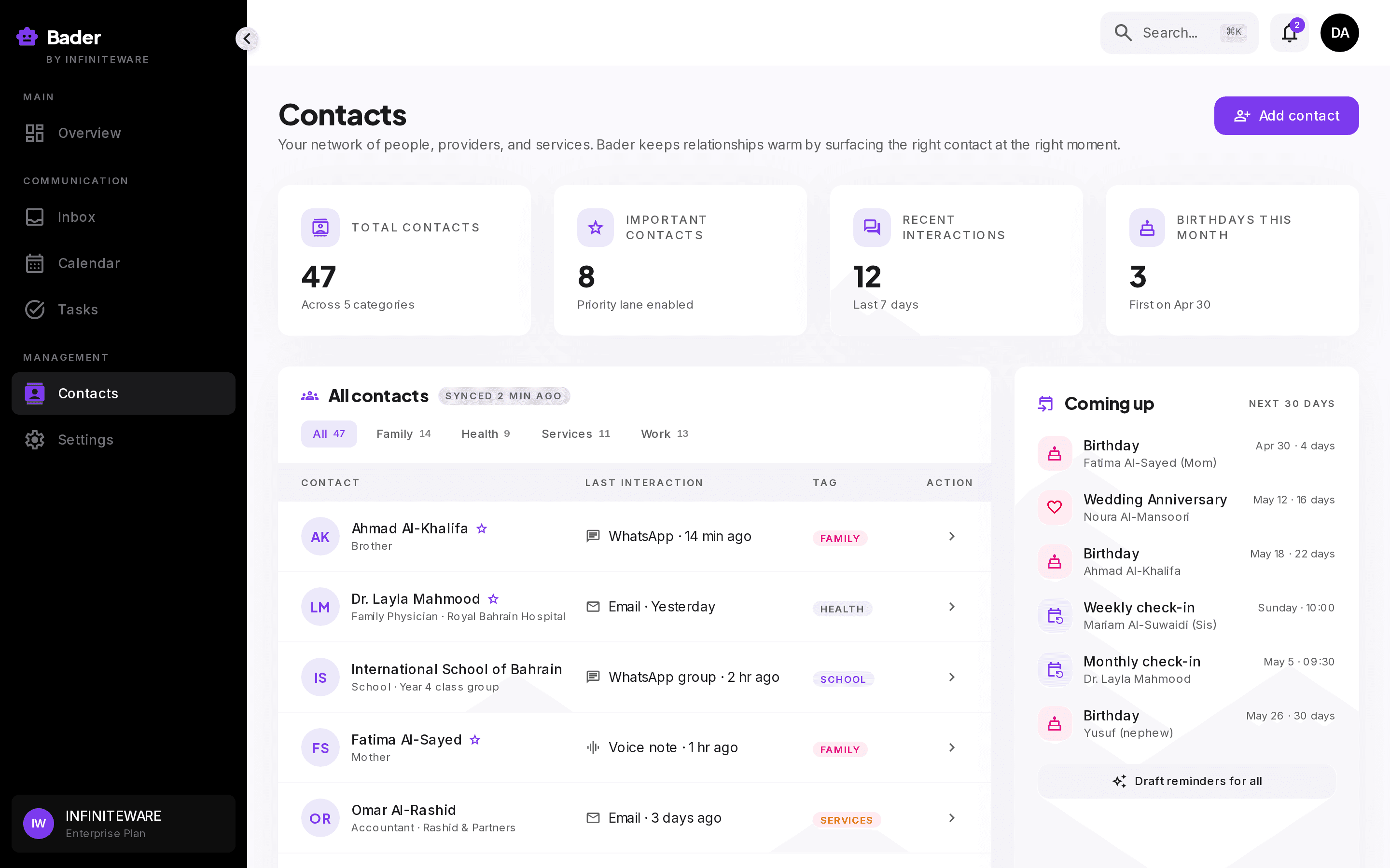 Bader contacts view with per-person history and outstanding promises