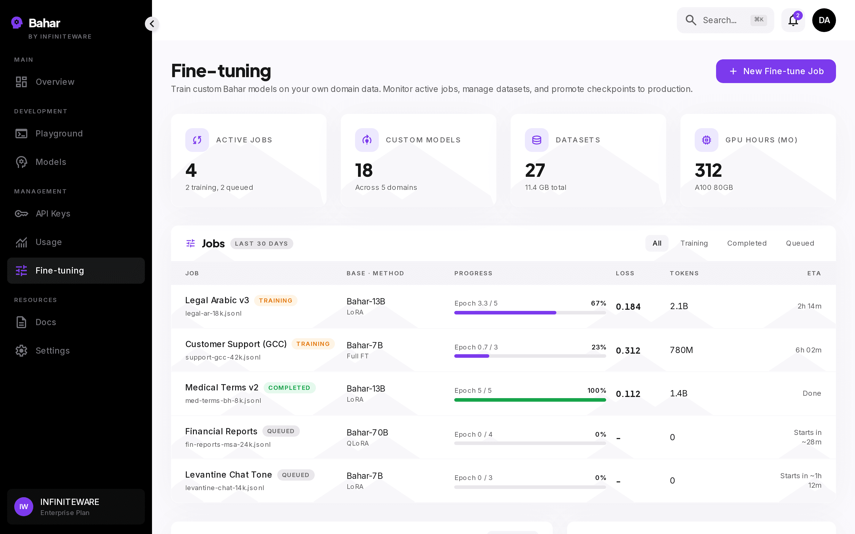Bahar fine-tuning dashboard with dataset, base model, and training run
