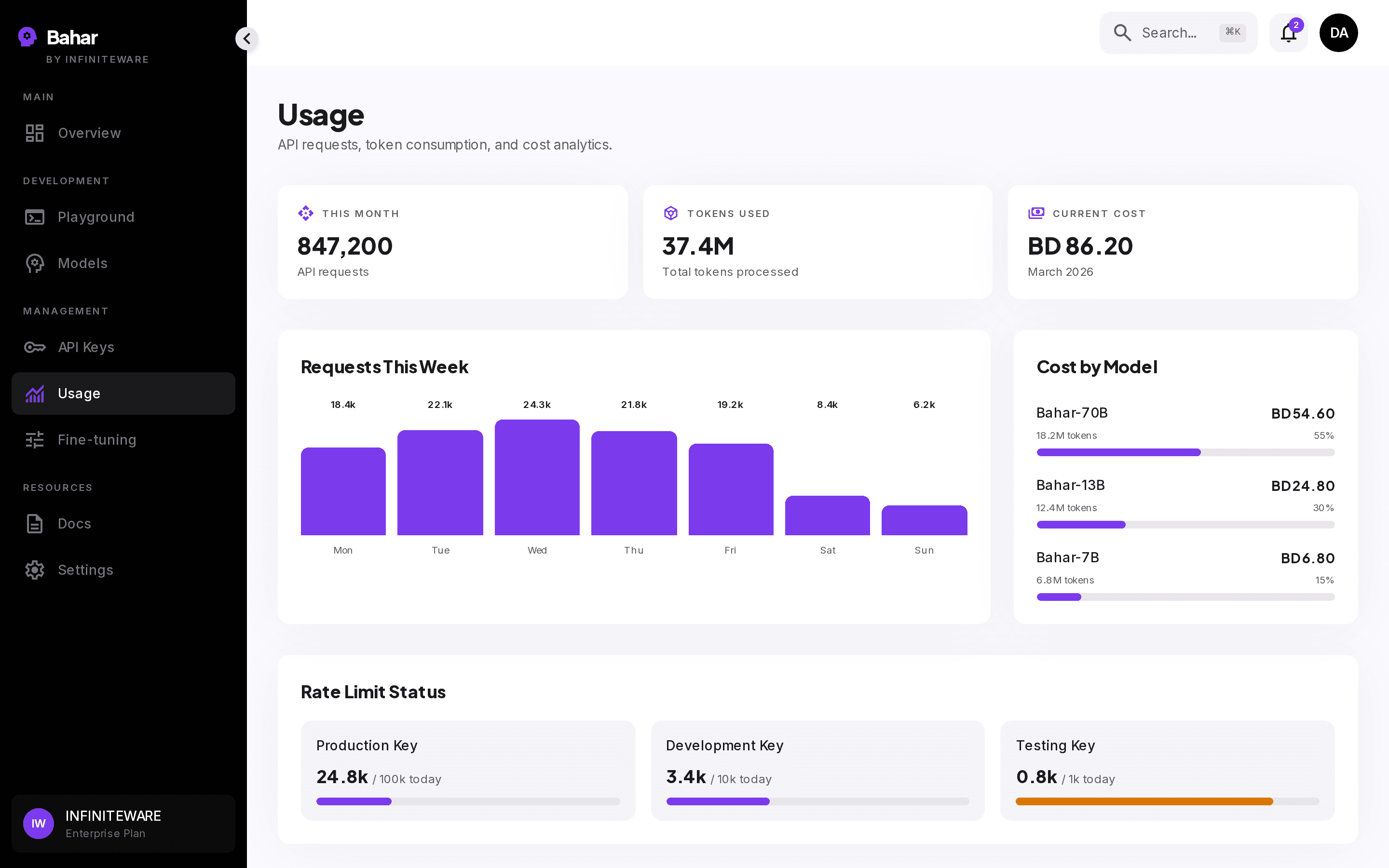 Bahar usage and billing dashboard with token graphs and alerts