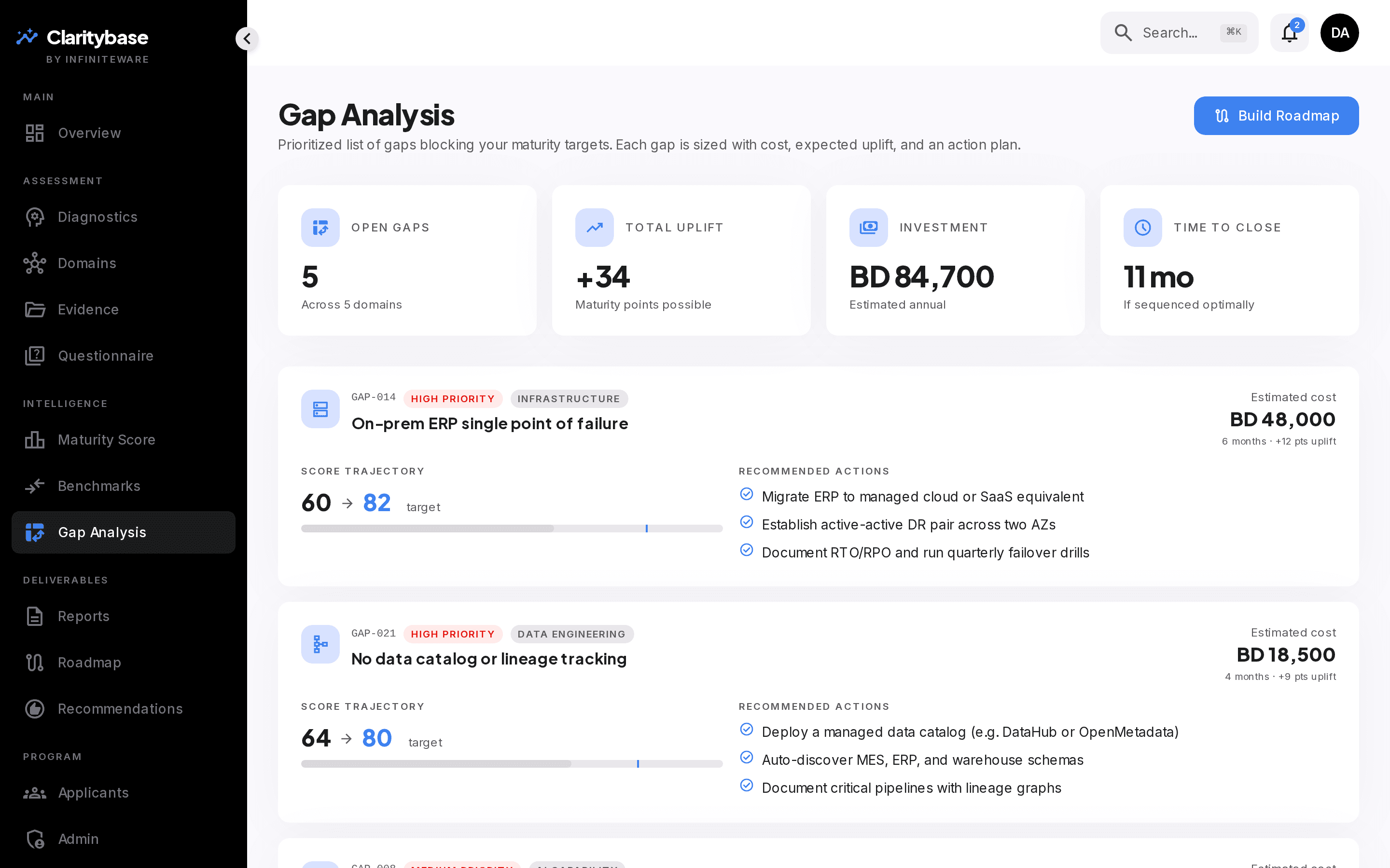 Prioritized gap analysis with cost, uplift, and recommended actions