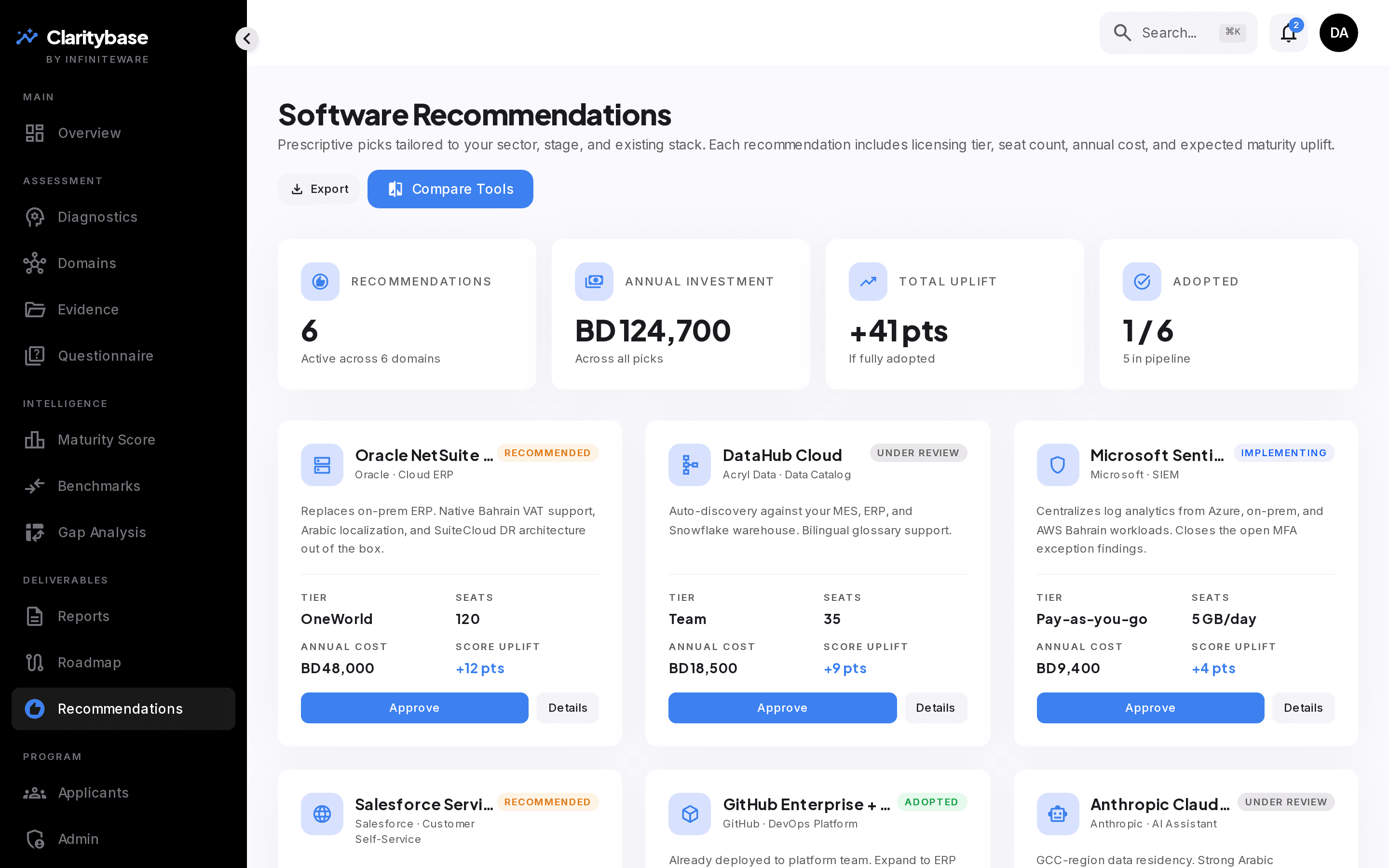 Software recommendations with tier, seat count, and cost