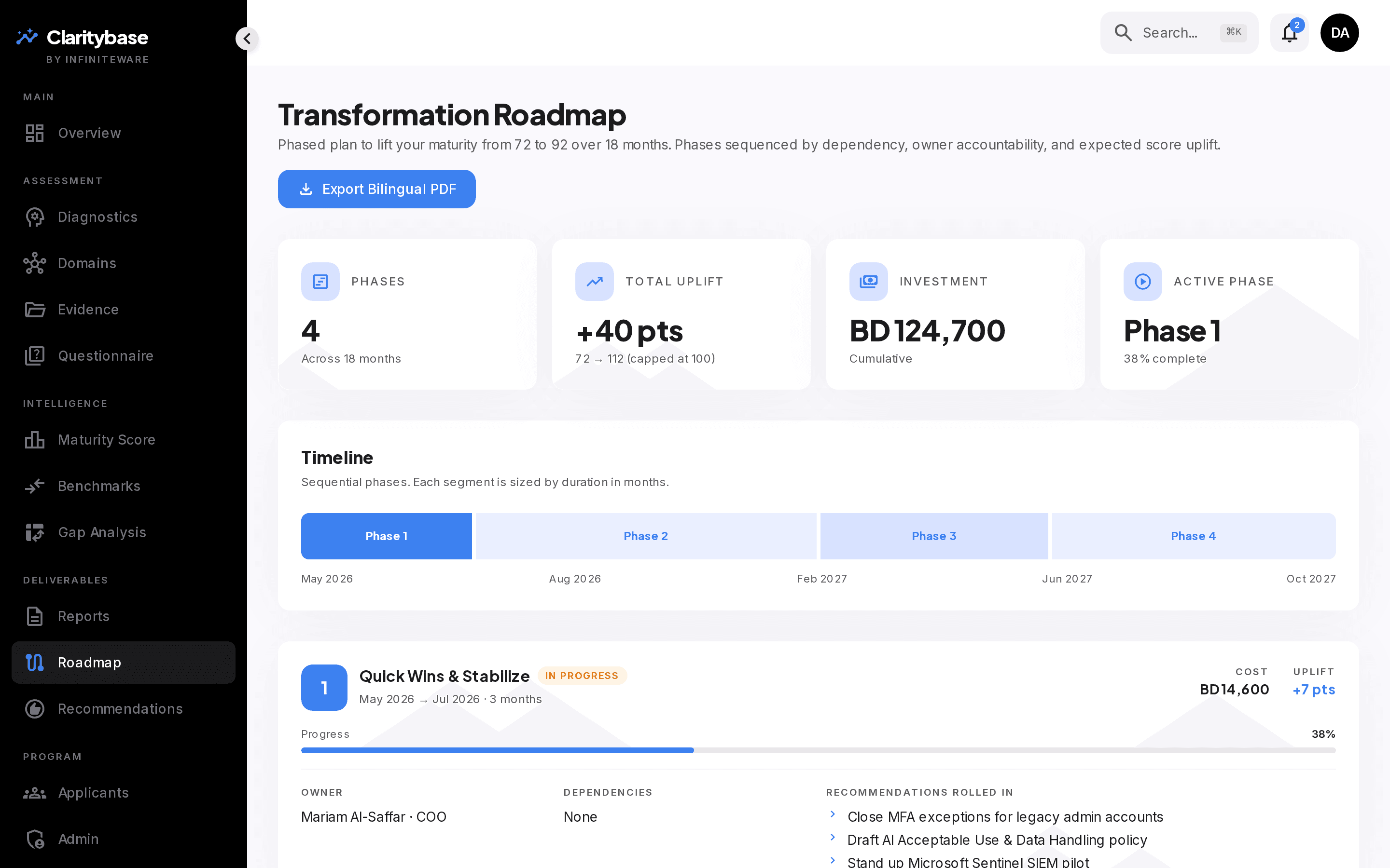 Transformation roadmap with phased timeline, owners, and dependencies