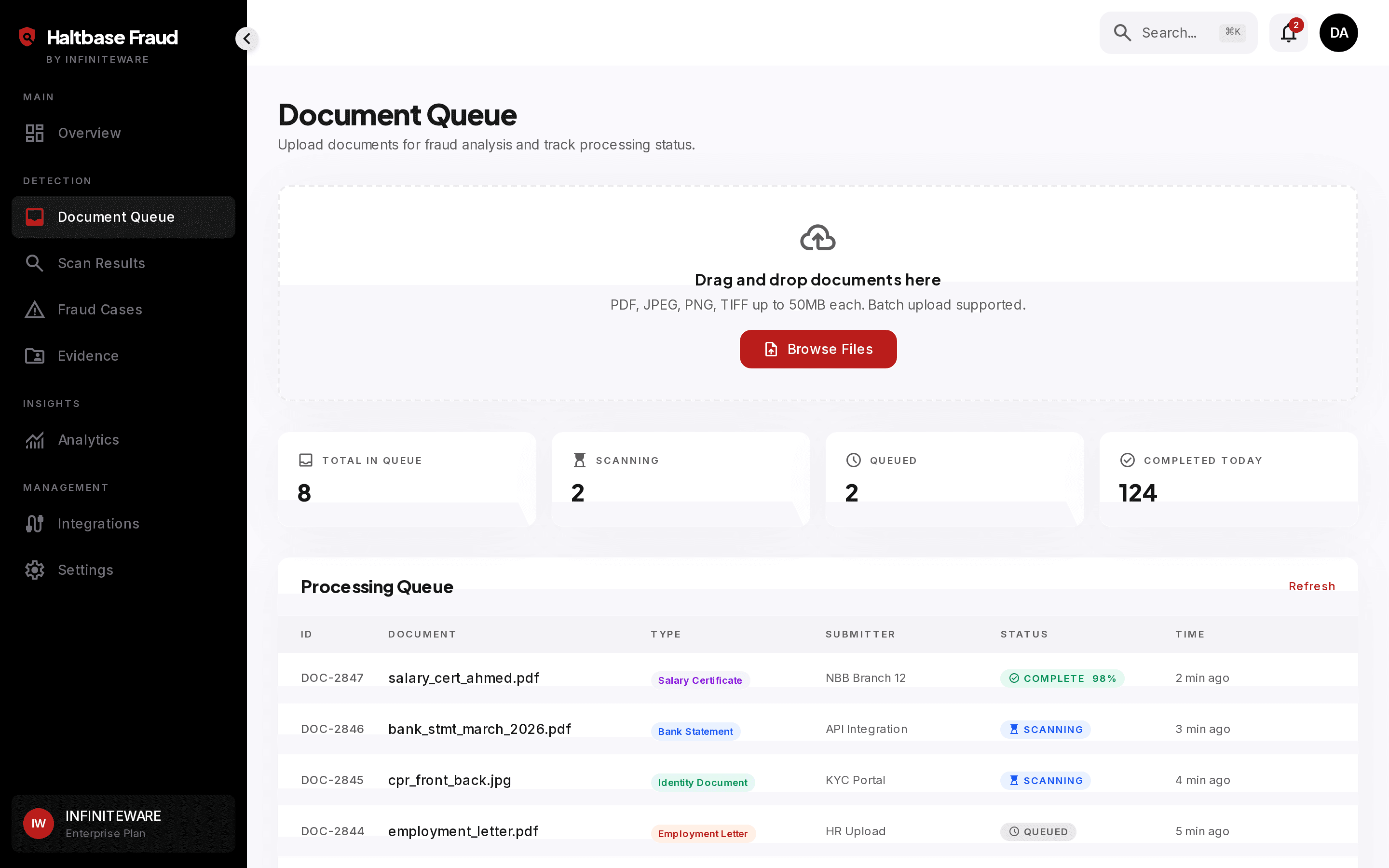 Prioritized review queue with reviewer assignments and SLA timers