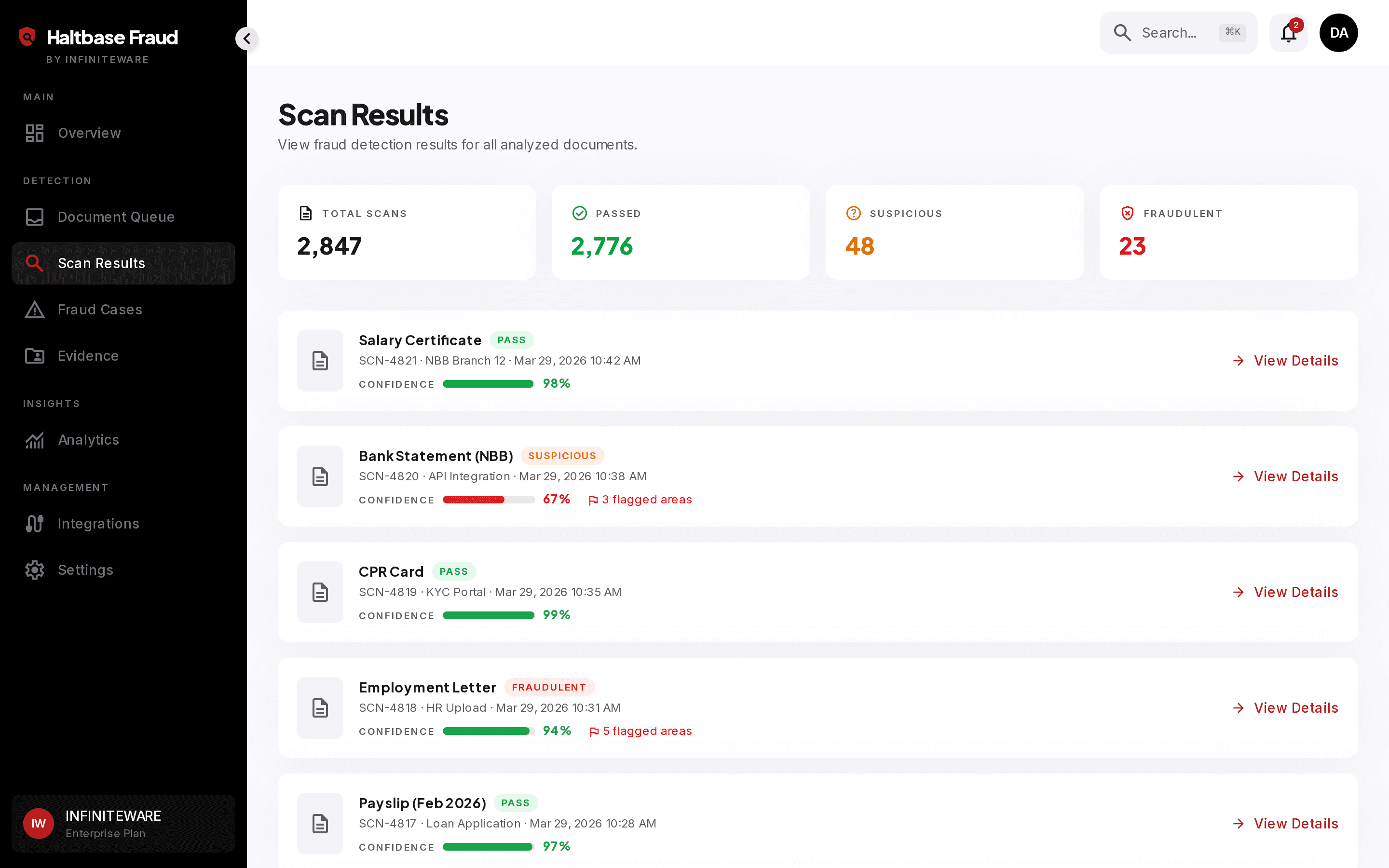 Scan results panel with risk score, technique breakdown, and recommended action