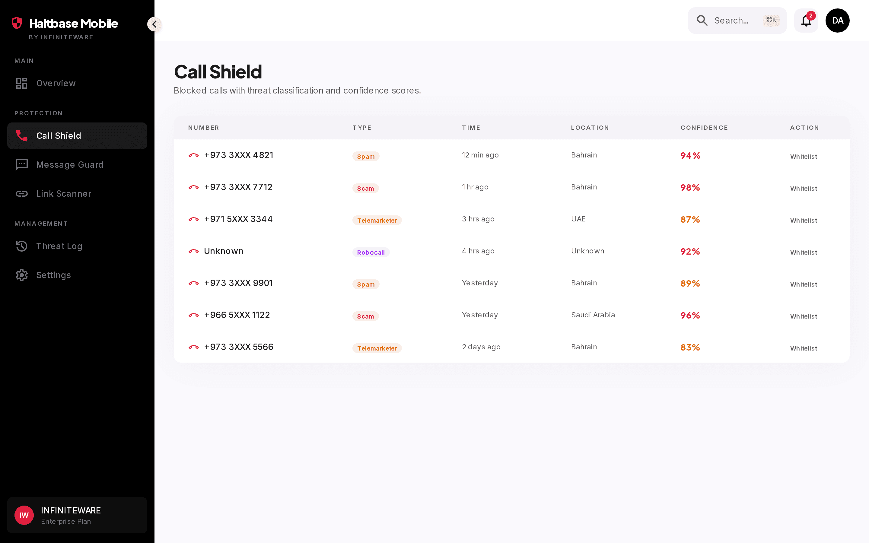 Haltbase Mobile calls screen showing blocked spam calls and risk scoring