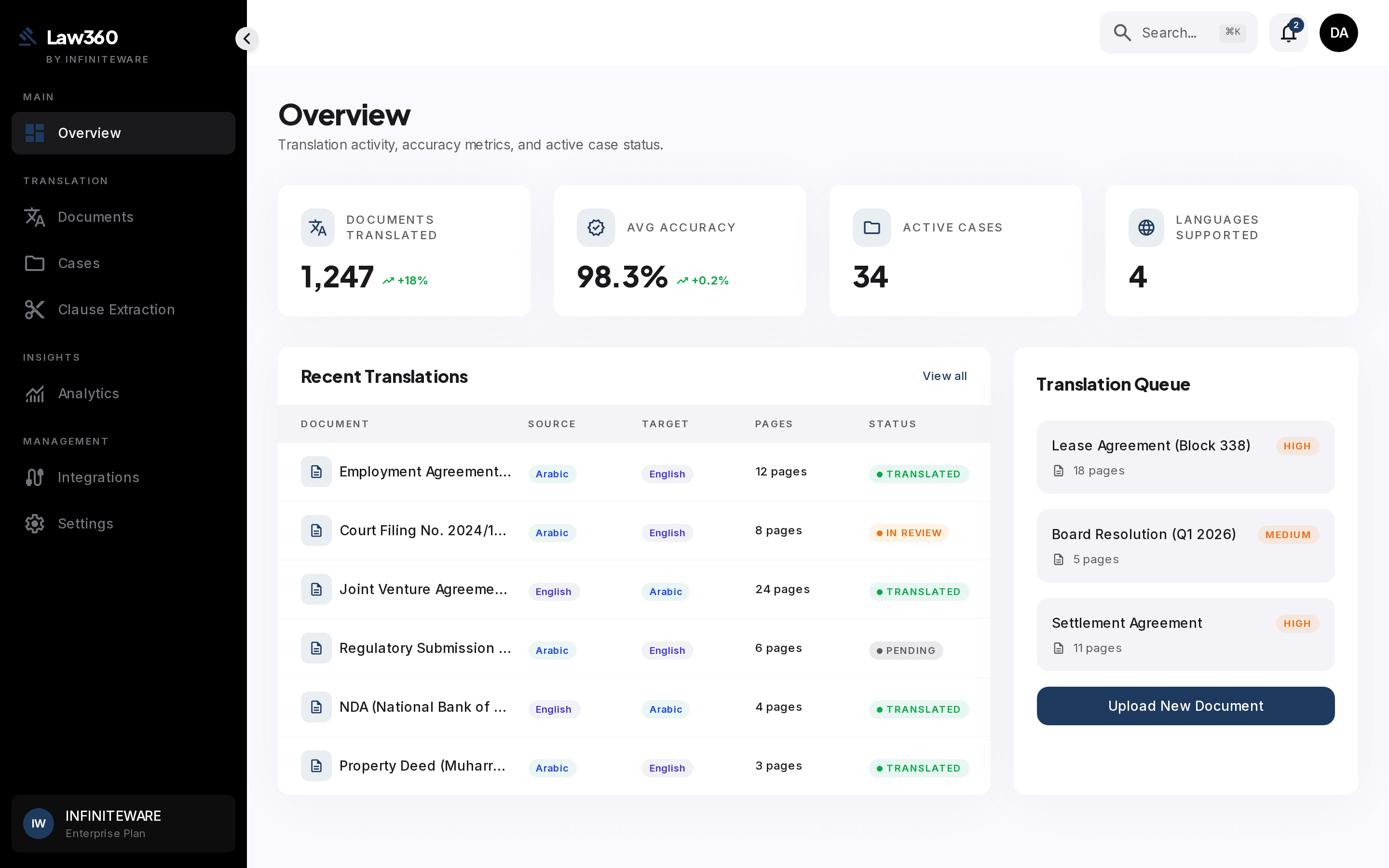 Law360 workspace overview with active matters and review queue