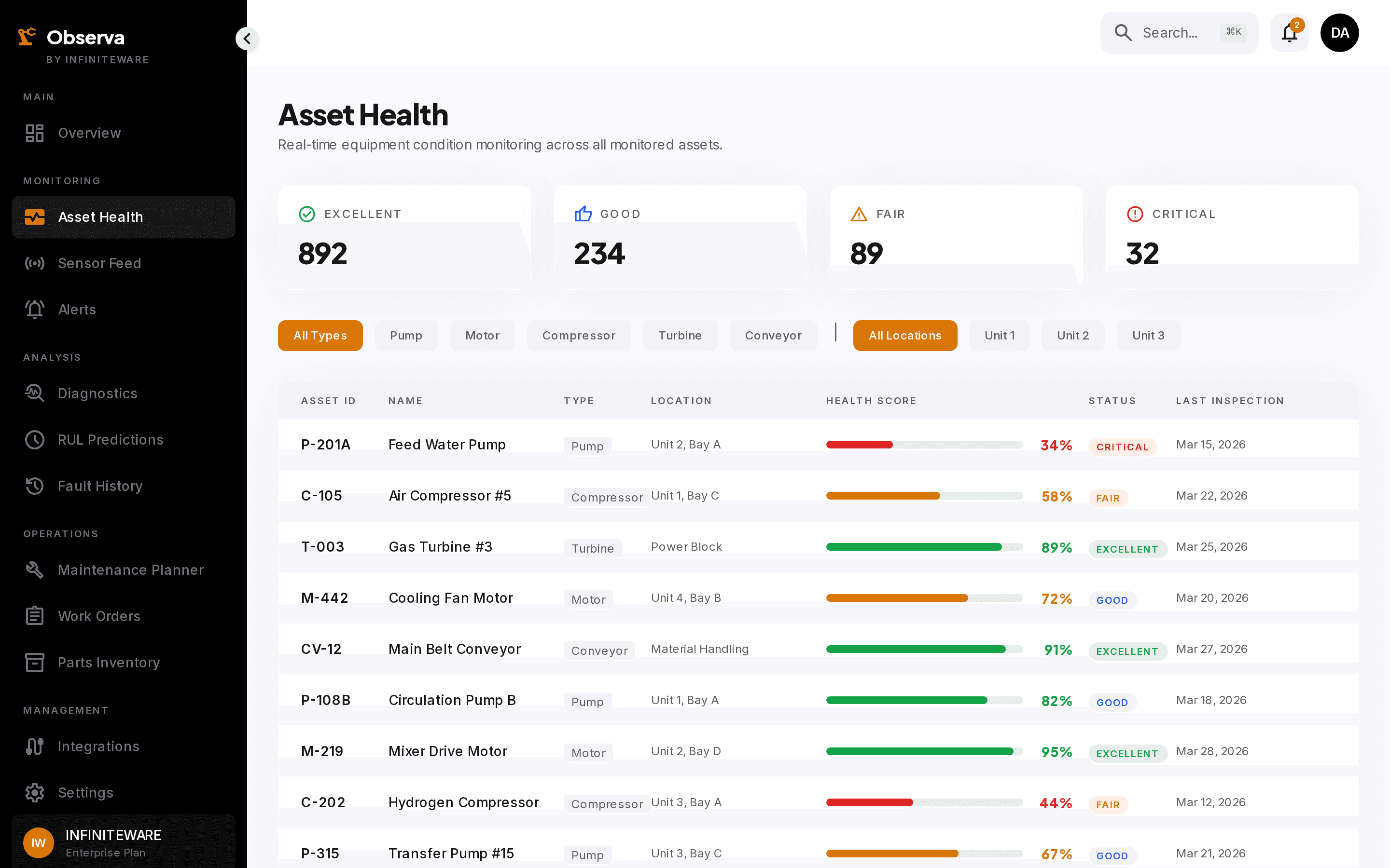 Observa asset registry with hierarchical plant, line, and component structure