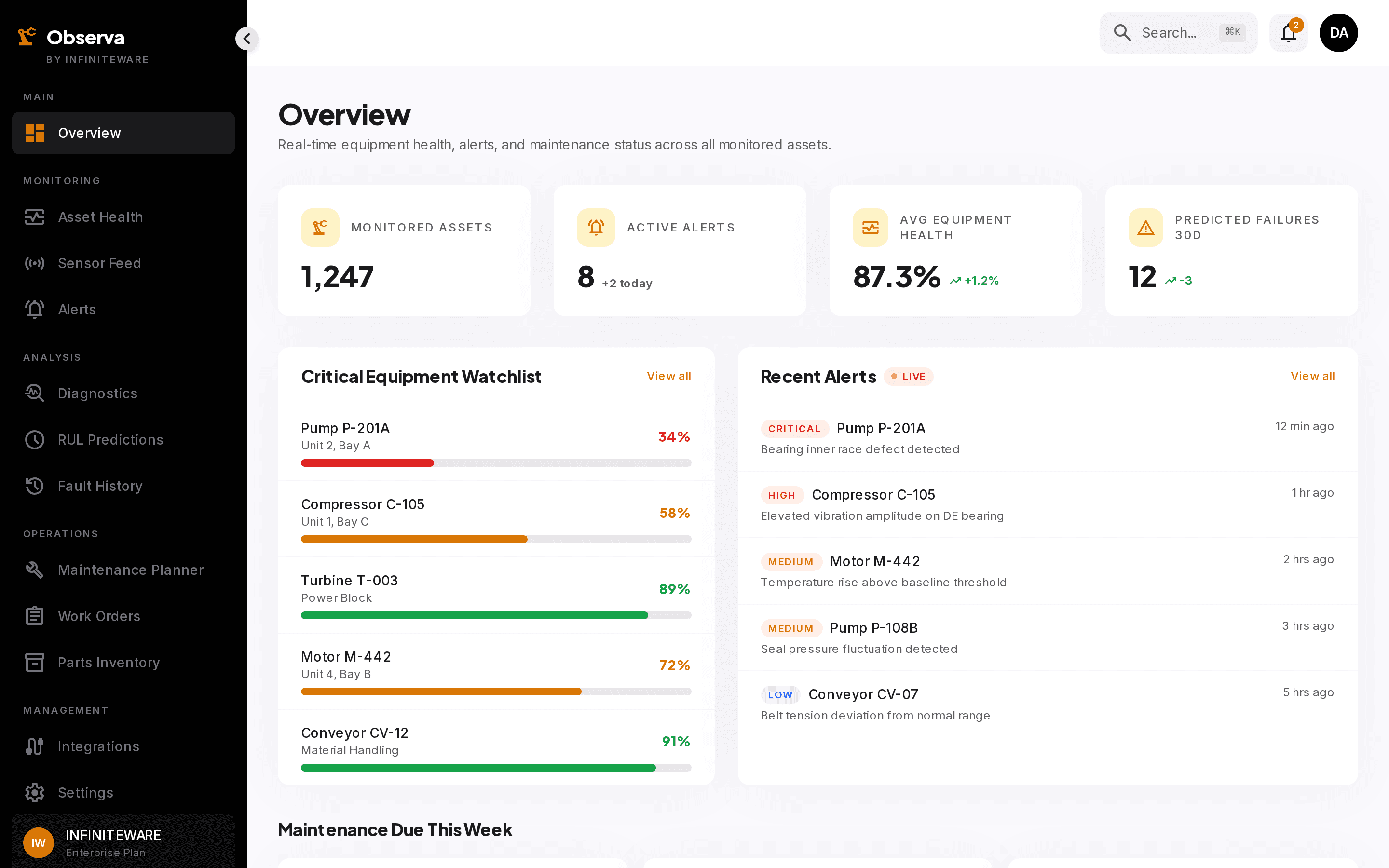 Observa fleet overview dashboard with health scores and active alerts