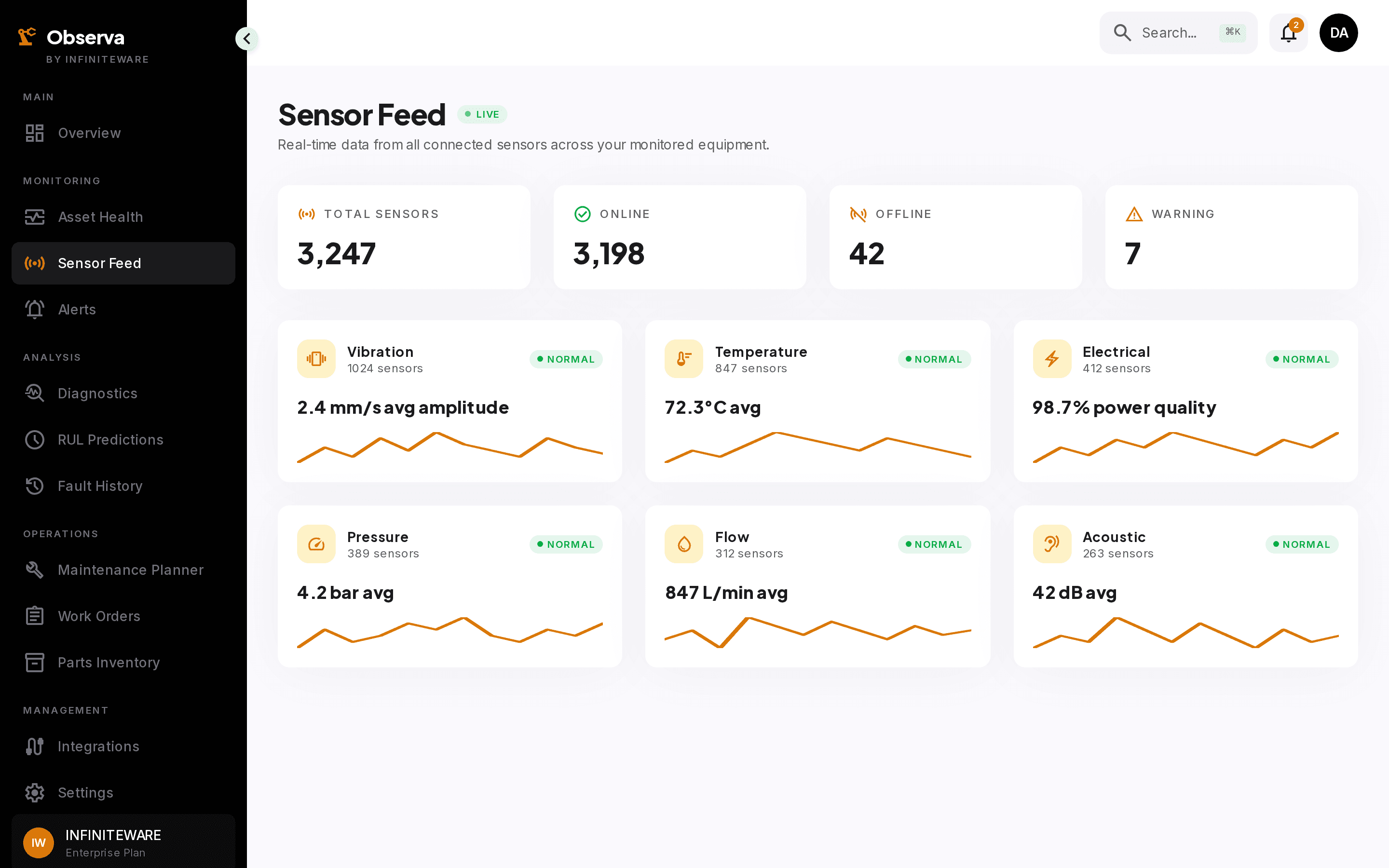 Observa live sensor telemetry with synchronized multi-channel views