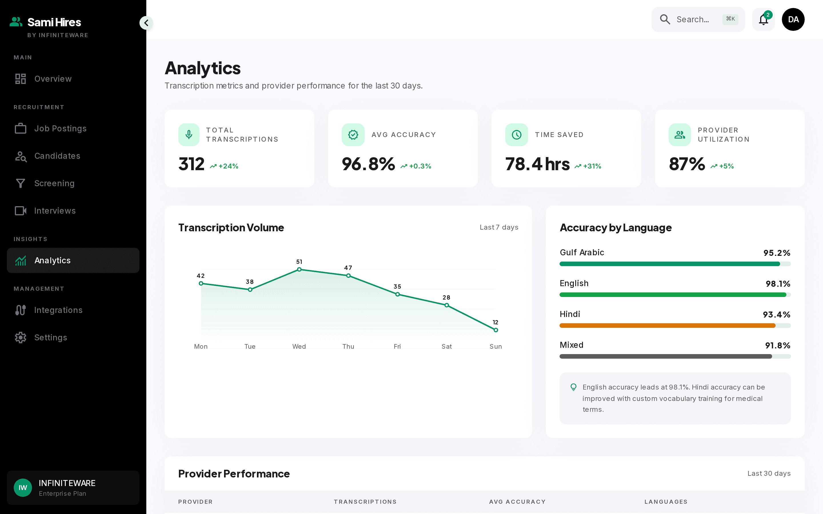 Hiring analytics with funnel, time-to-hire, and quality metrics