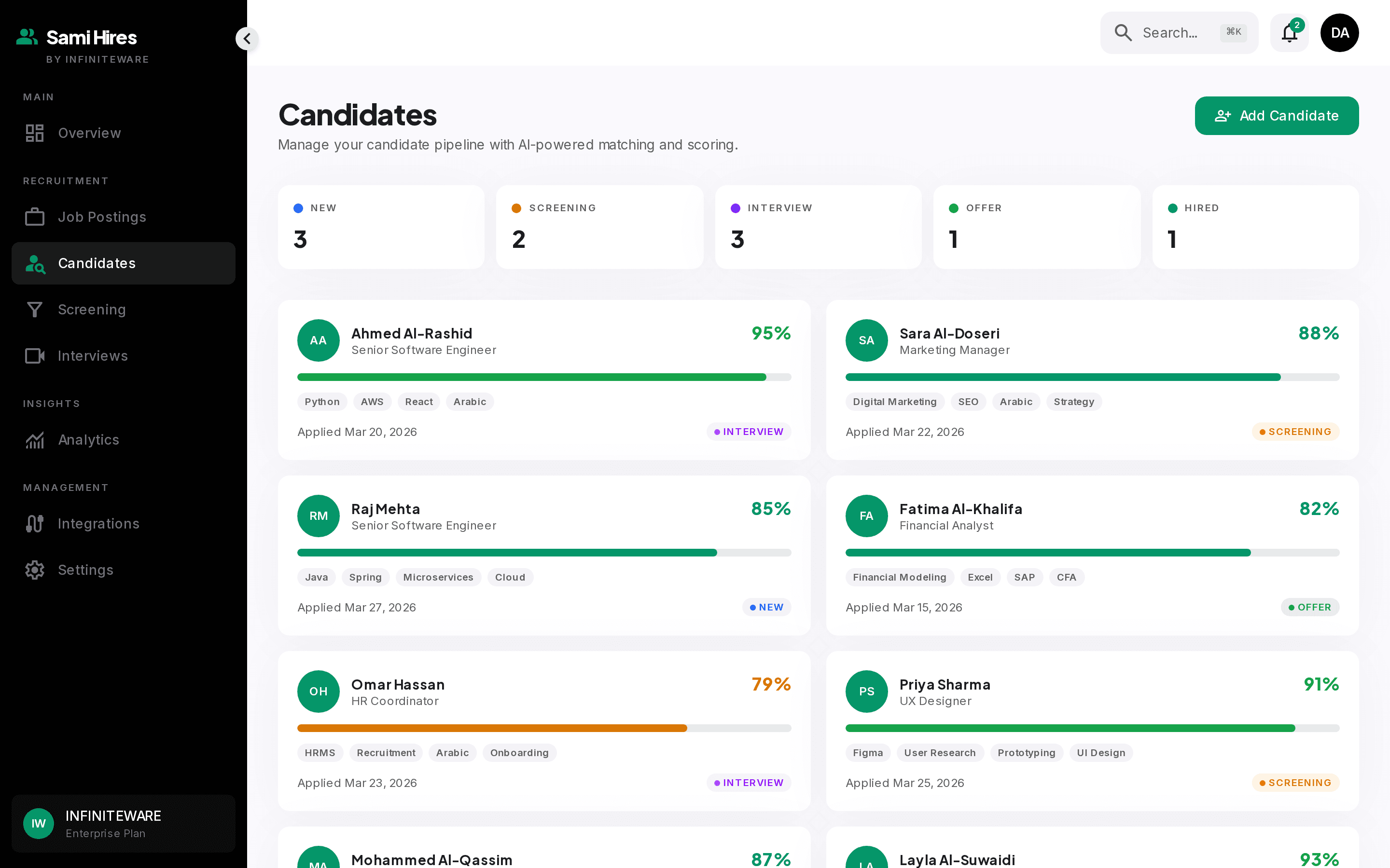 Candidate roster with match scores, skills, and stage filters