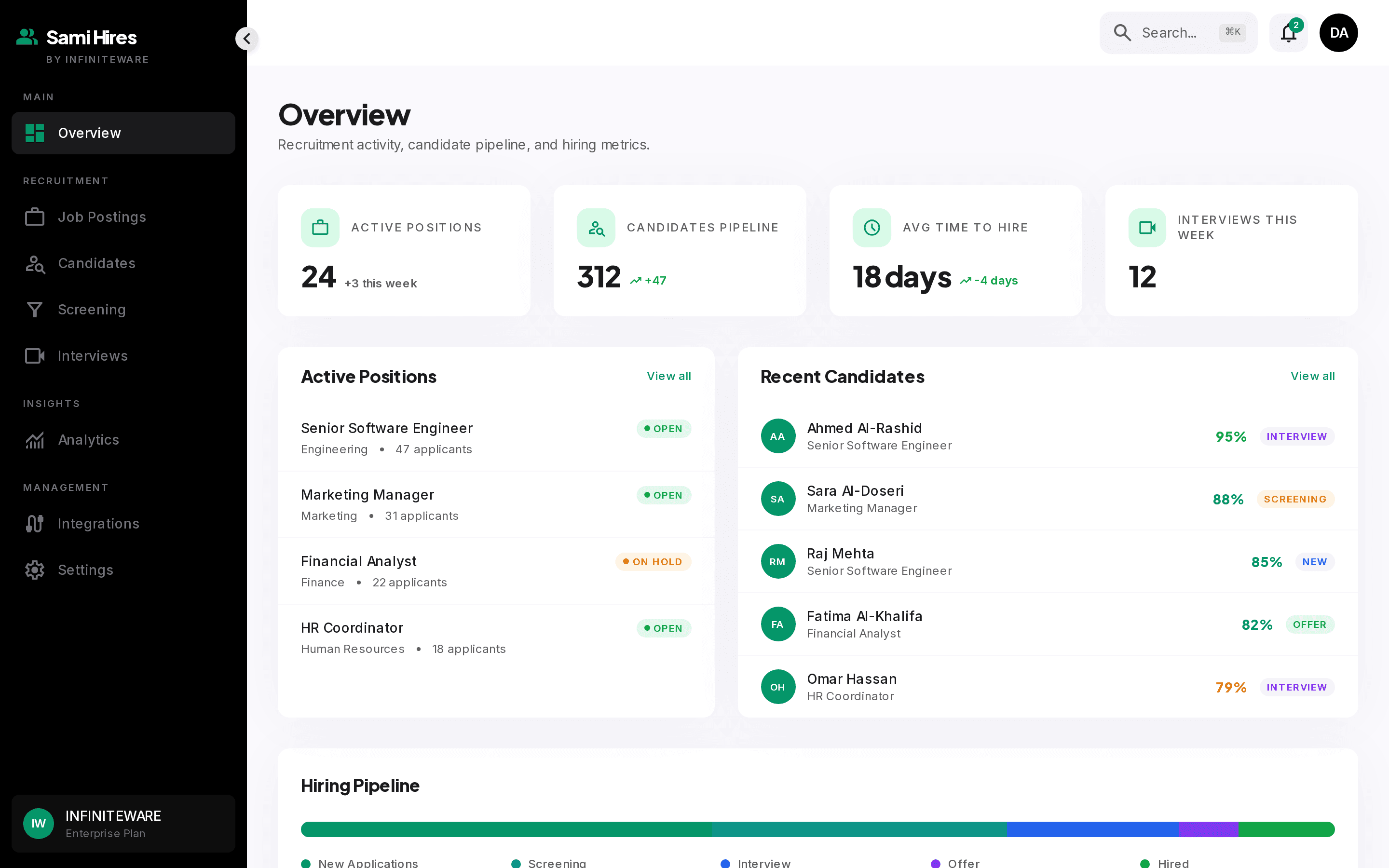 Sami Hires recruiting overview with pipeline counts and time-in-stage