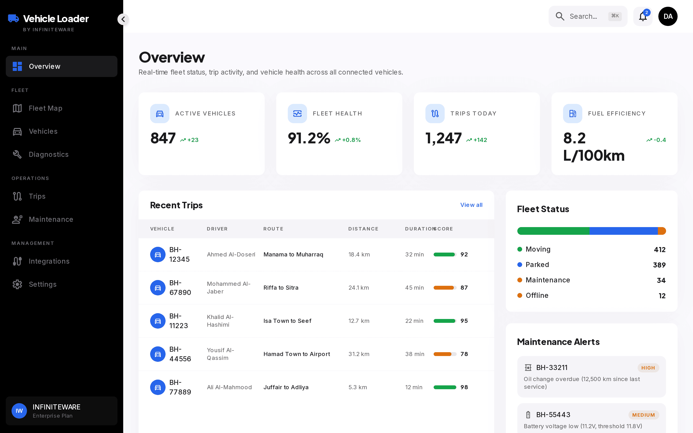 Vehicle Loader fleet overview dashboard with live metrics and alerts