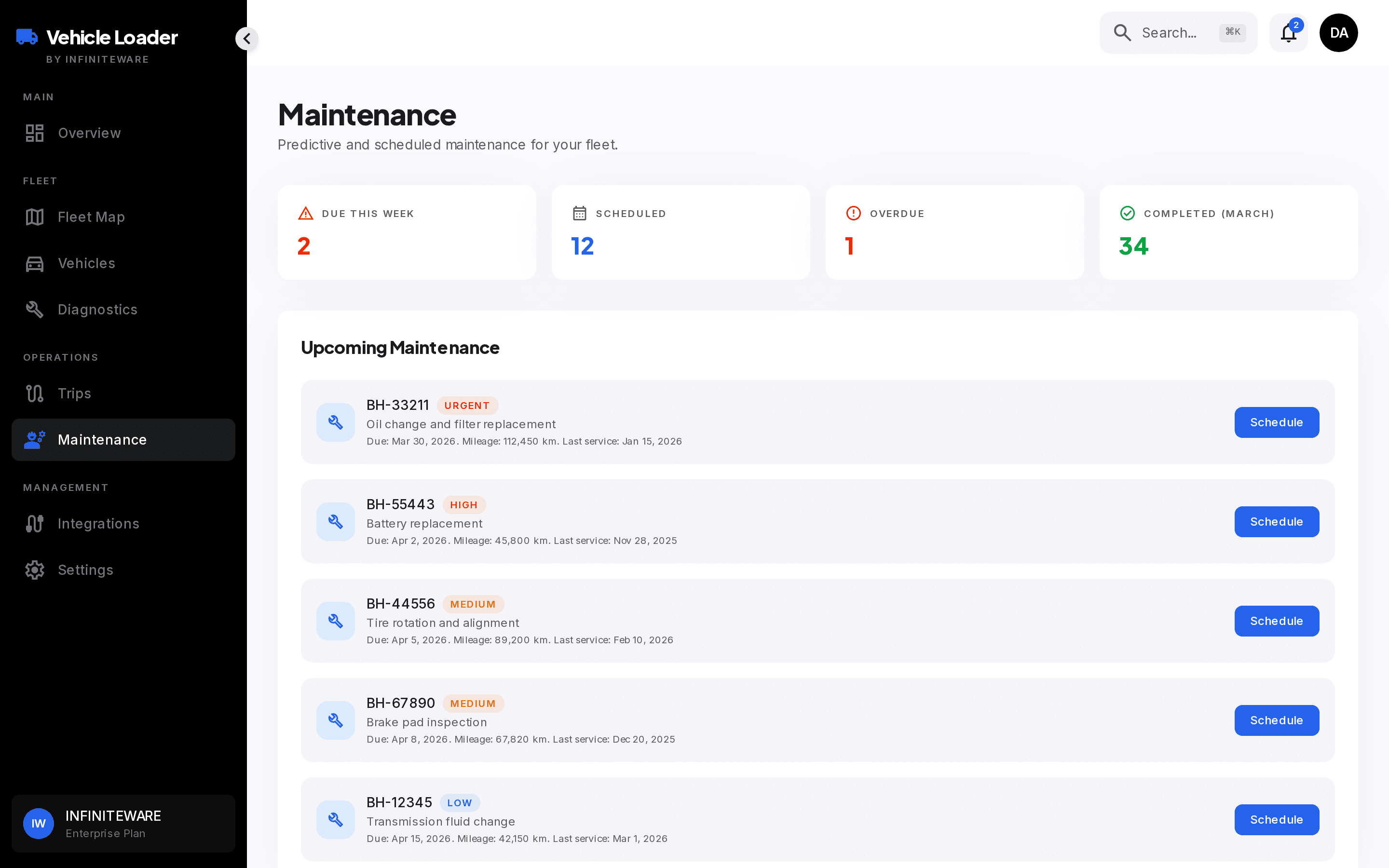Predictive maintenance scheduling and completion tracking