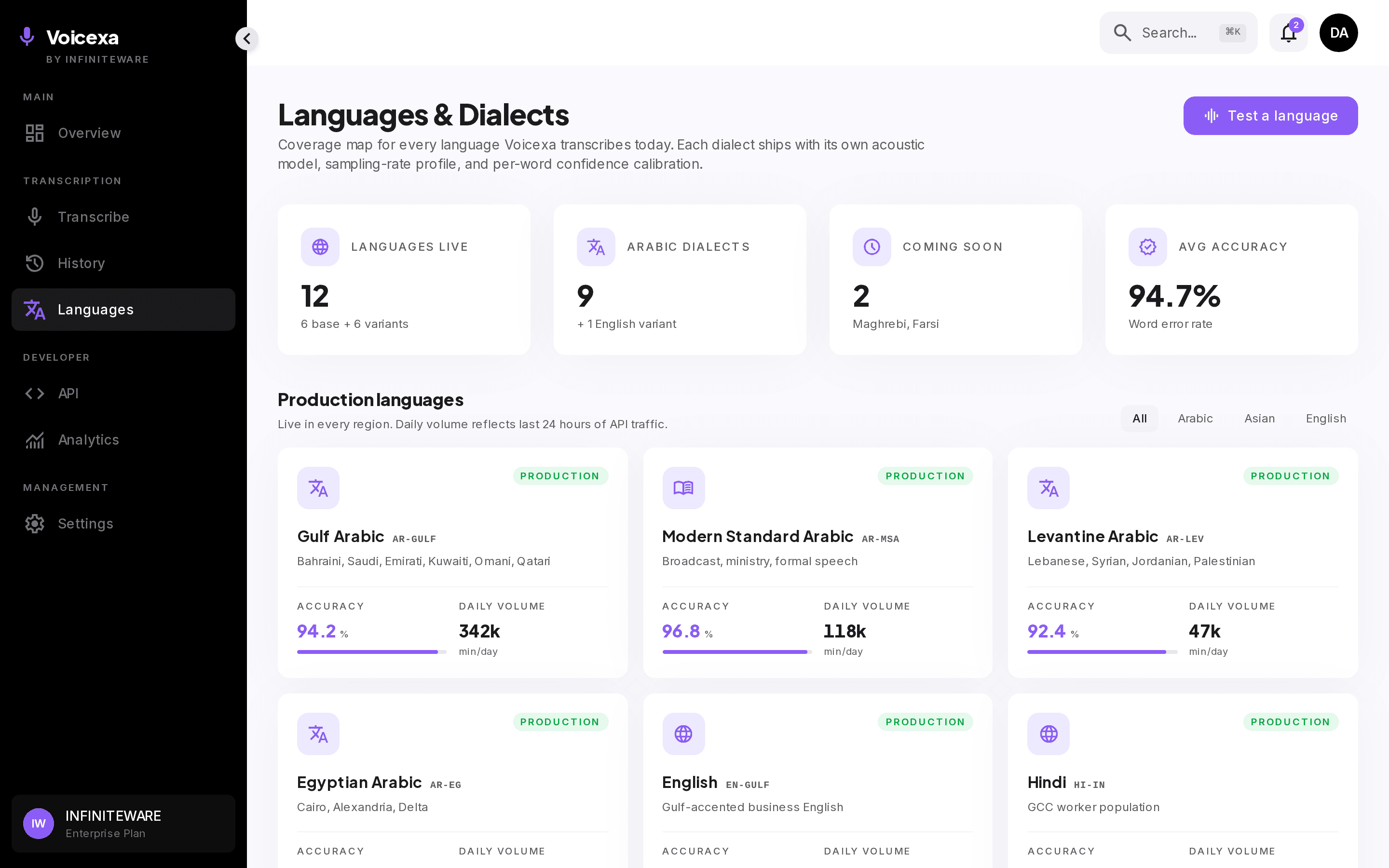 Language and dialect model picker with Khaleeji, MSA, Egyptian, and Levantine options