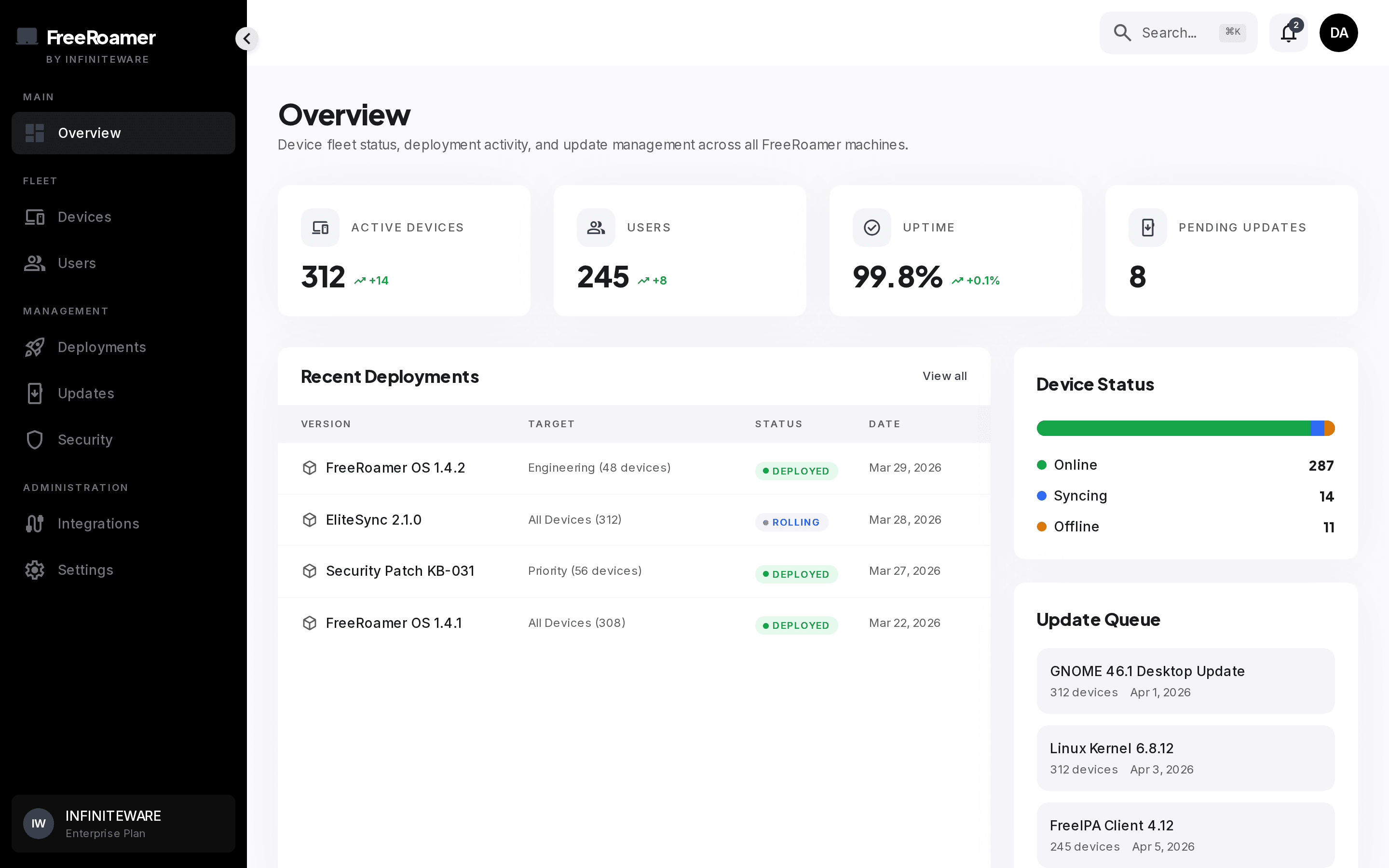 FreeRoamer fleet overview console with device counts and rollout state