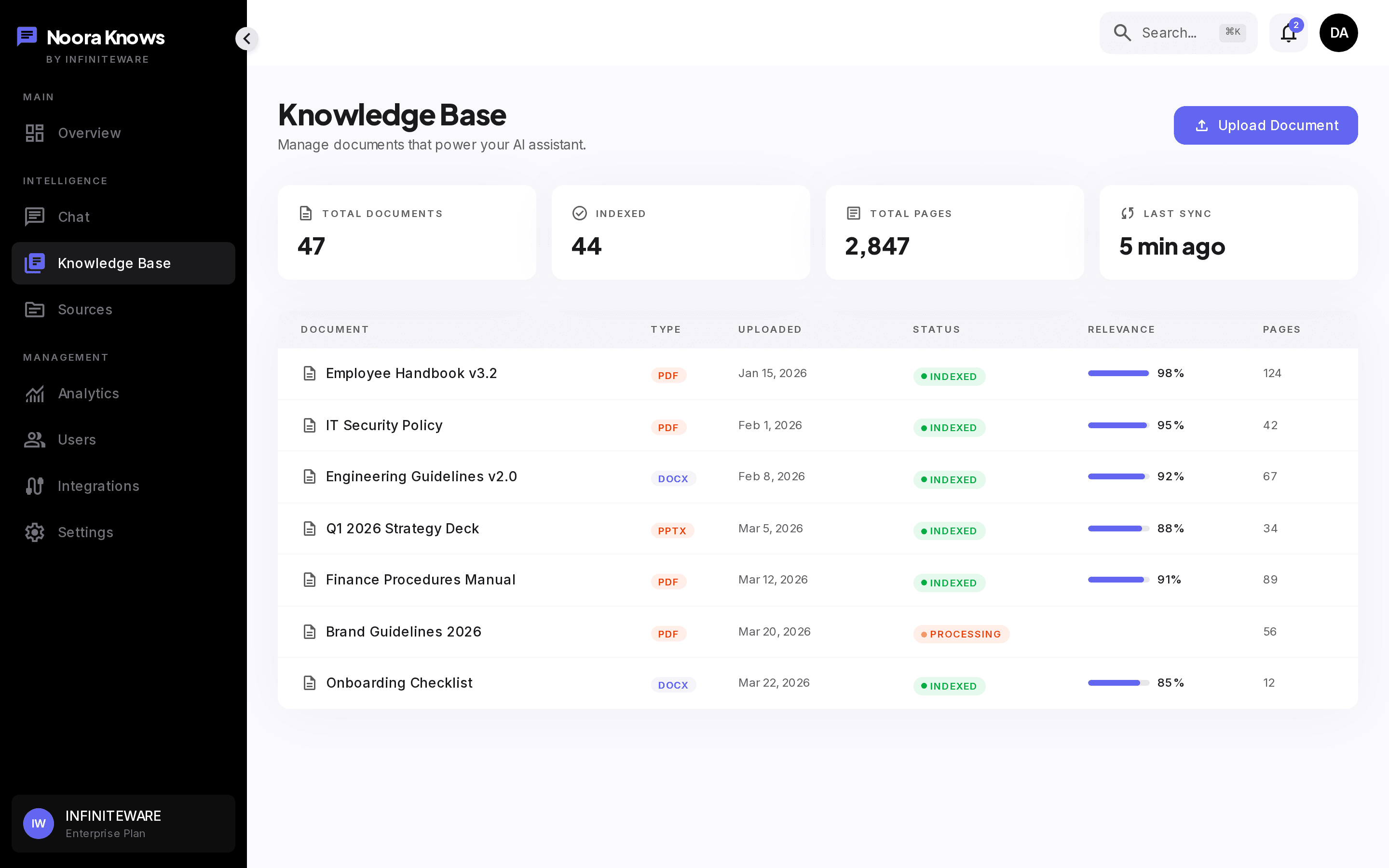 Knowledge base view of indexed documents across connected sources