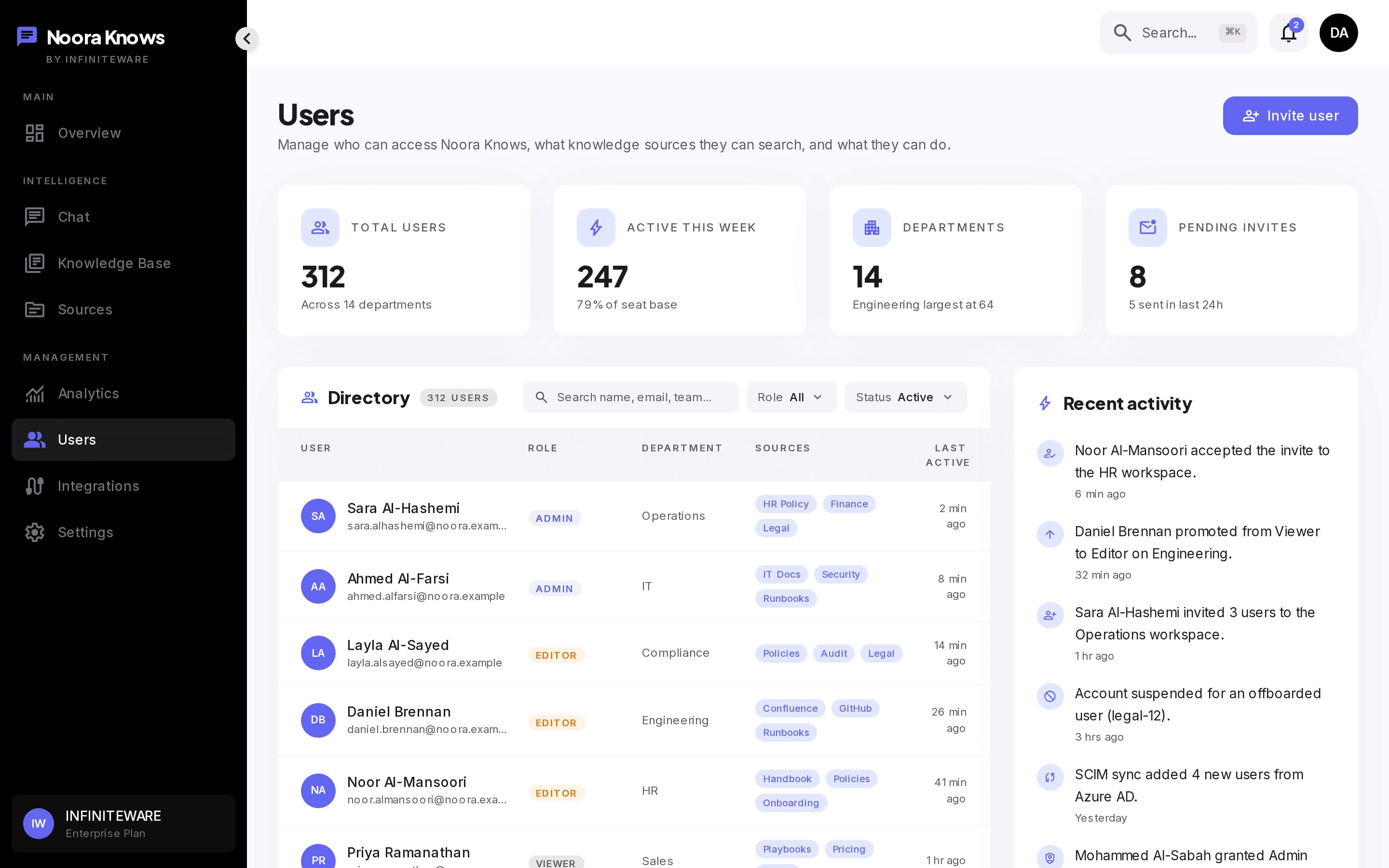User administration view with roles, teams, and permissions