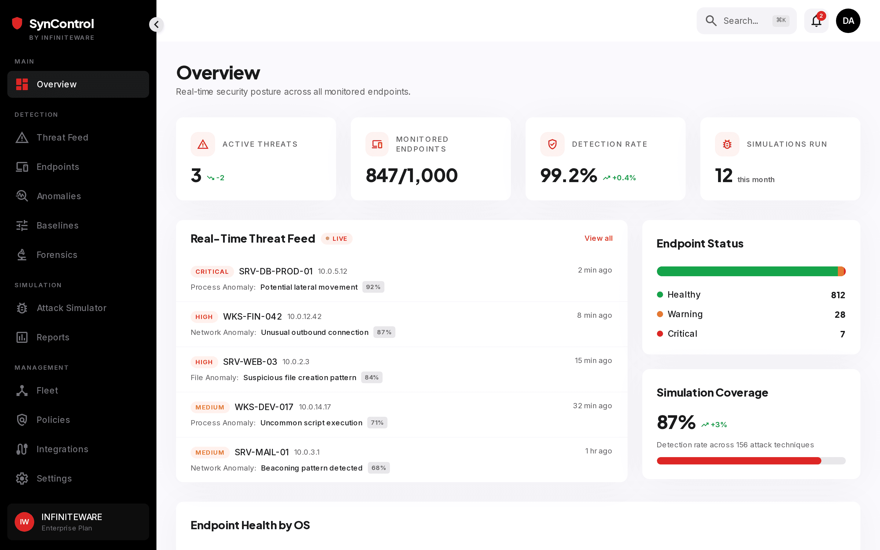SynControl operations overview with live posture and threat KPIs